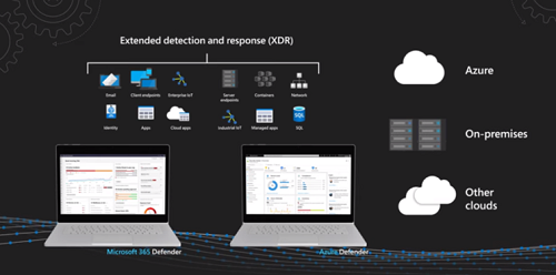 cloudshift-f5gahmayemfubha8.swedencentral-01.azurewebsites.neten/microsoft-xdr/